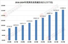 <b>农业机械行业市场调研及将来趋向阐发2026</b>