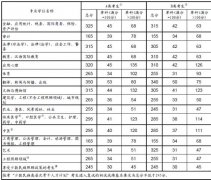 <strong>告急！别轻信考研成就排名查询消息假的</strong>